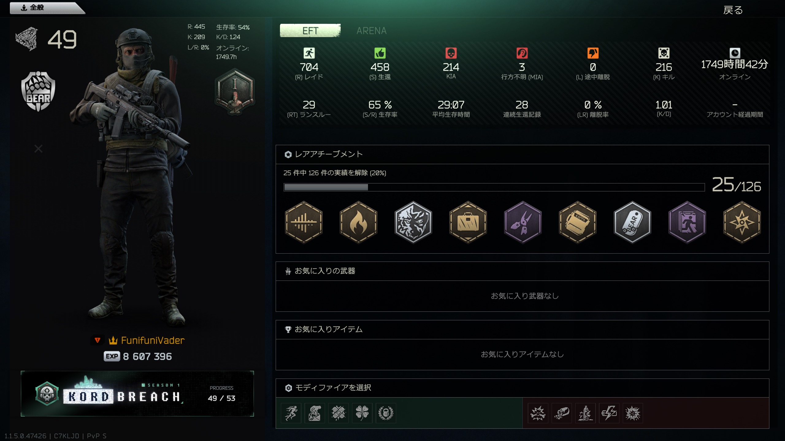 相手はレベル49のPMCだった。